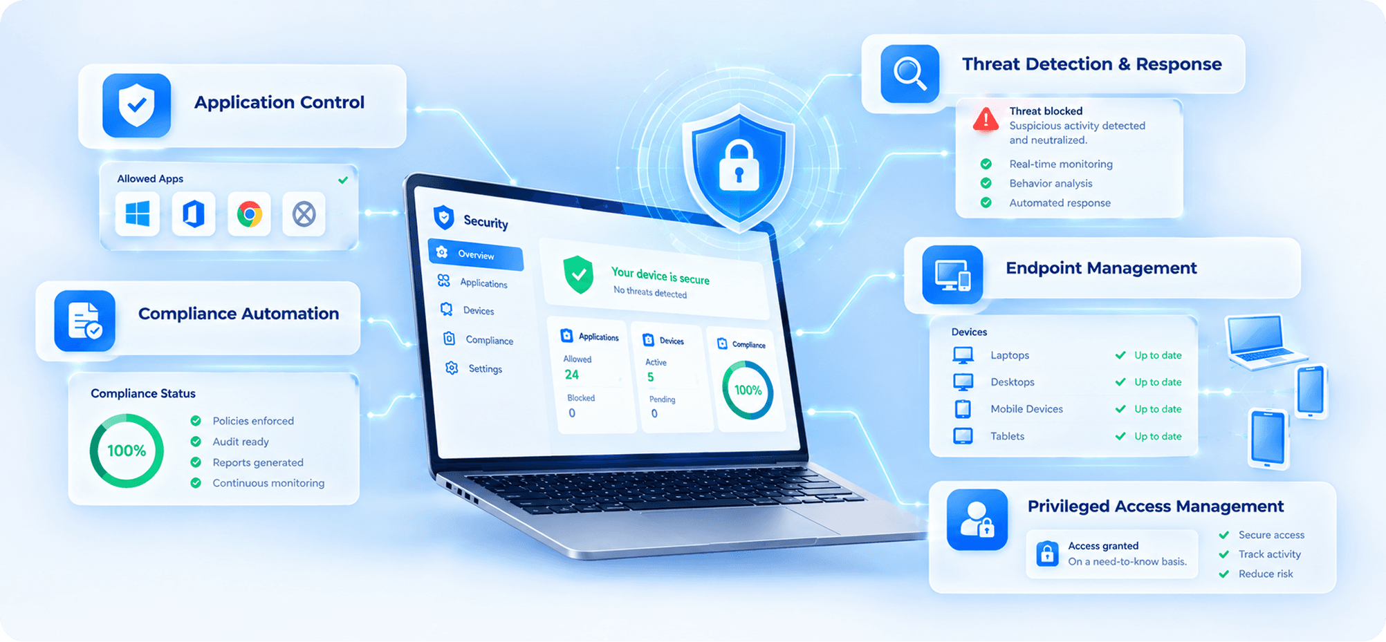 ArmOS unified endpoint security platform